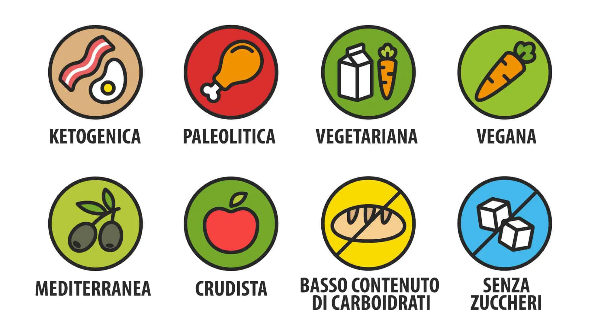 Dieta paleolitica