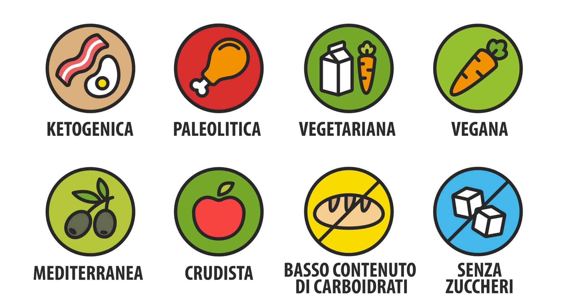 Dieta paleolitica